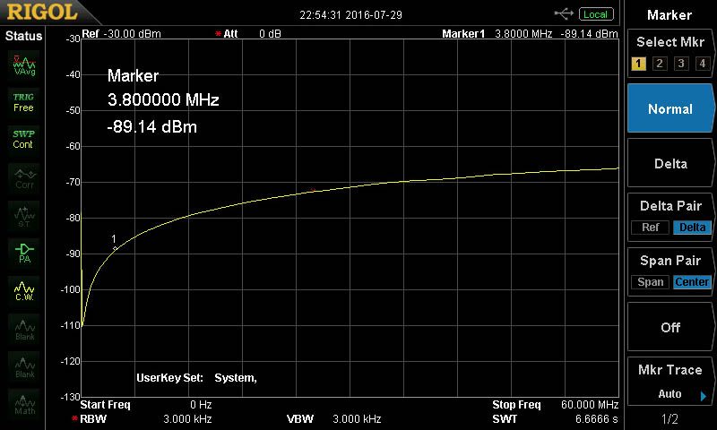 Hamplus - Antenna Switch - AS84F Screen Oscillograph 80M