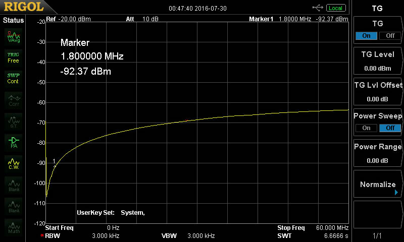 Hamplus - Antenna Switch - AS86F Screen Oscillograph 160M