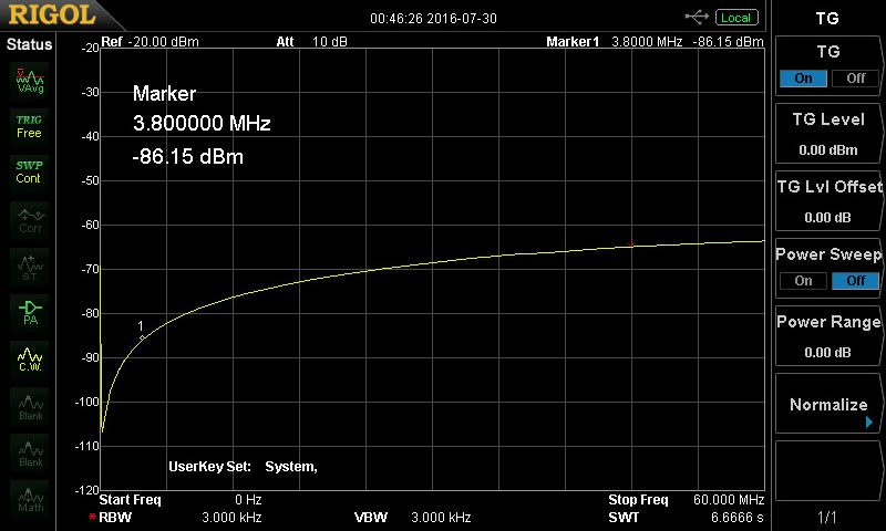 Hamplus - Antenna Switch - AS86F Screen Oscillograph 80M