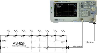 Hamplus - How to Connect - AS821