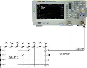 Hamplus - How to Connect - AS84F-1