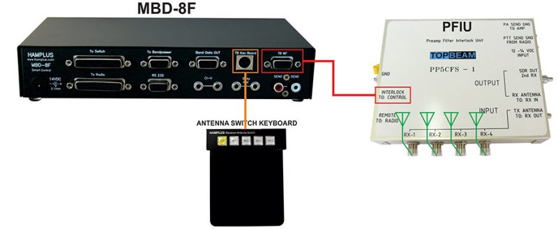 Hamplus - Automatic Antenna Switch Controller - MDB8F PFIU