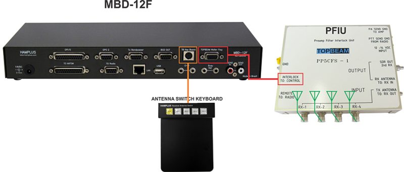 Hamplus - Smart Control Box - MDB12F PFIU