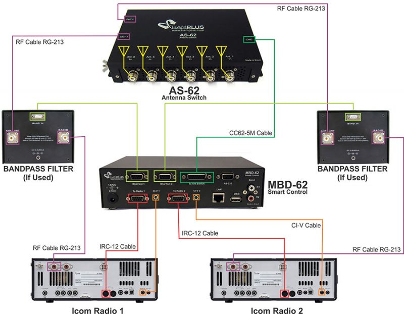 Hamplus - Smart Control Antenna Switch Filter - MBS62 Diagram1